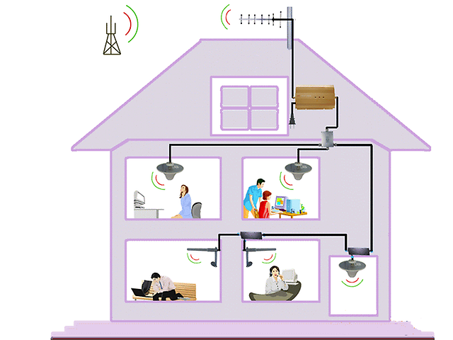 Усиление Gsm сигнала | www.digus.com.ua тел.:(044)3377277 (098)3122701 (095)2492277